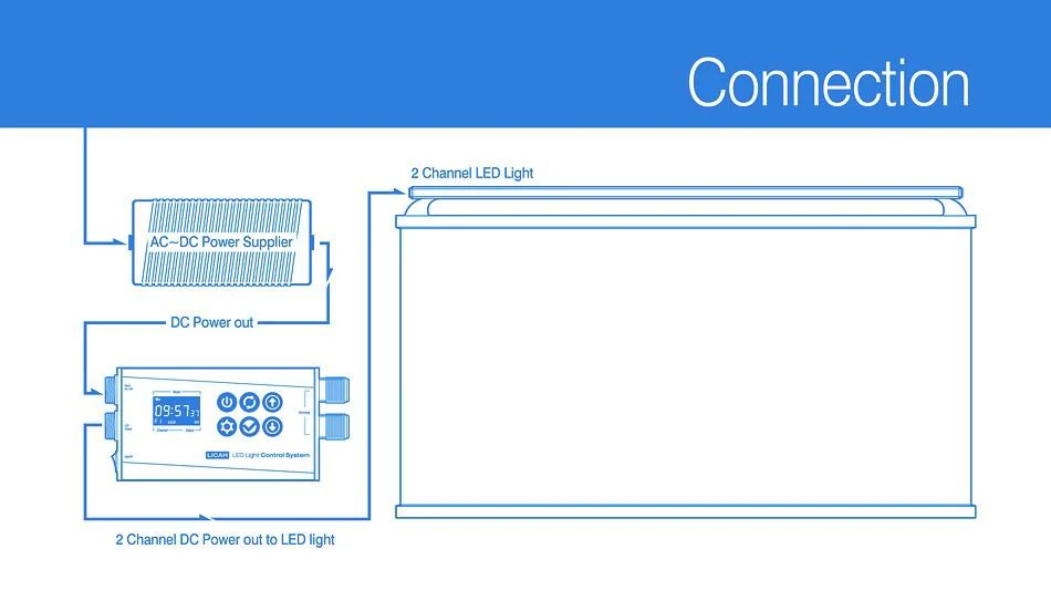Rampe LED eau douce LICAH - LDP-1200 - immagine 7