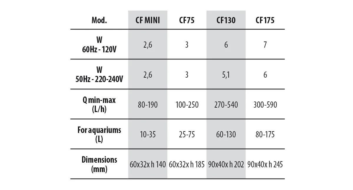 Newa Cobra CF Mini - immagine 3