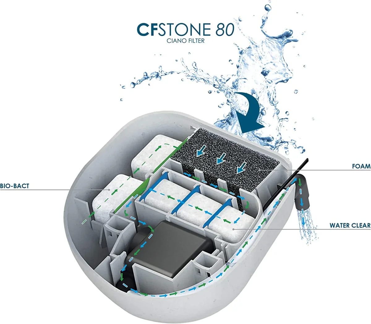 Ciano CF Stone 80 – Filtro Interno a Forma di Roccia per Acquari da 40 a 80 Litri - immagine 6