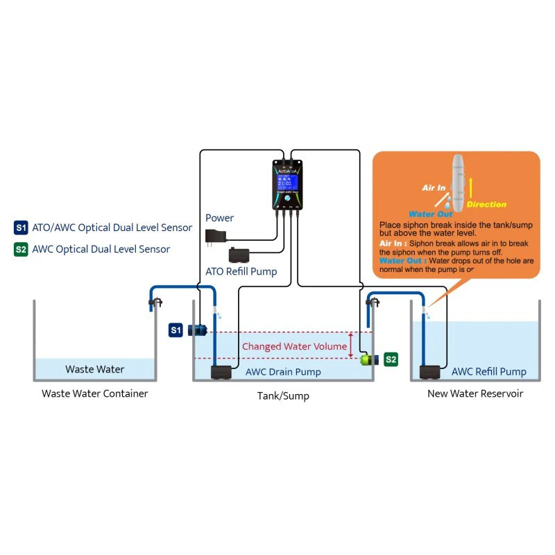Smart AWC Duo - immagine 2