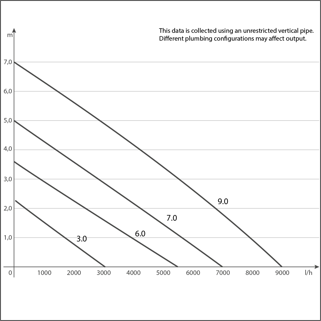Sicce Syncra SDC 7.0 - immagine 7