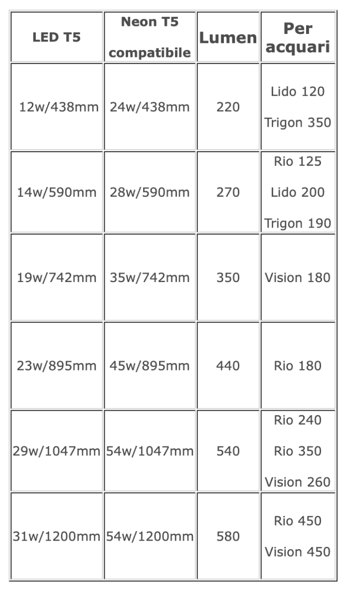 LUCI A LED ZETLIGHT -LANCIA2- Per Acquari CHIUSI e APERTI - immagine 8