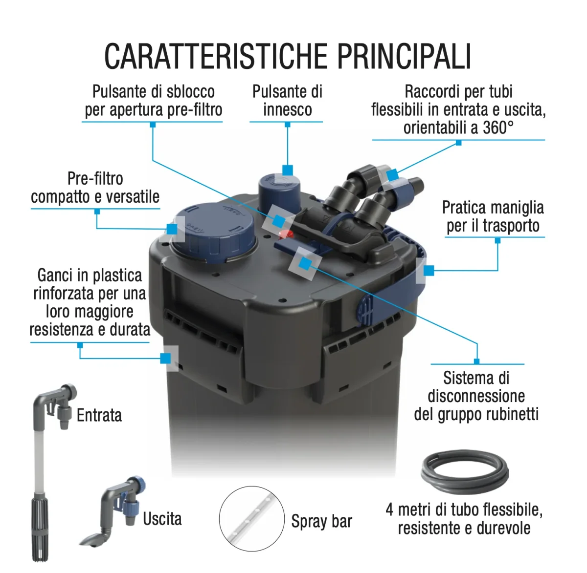 Sicce Mega Filtra 650 – Filtro esterno ad alte prestazioni per acquari fino a 650 L - immagine 6