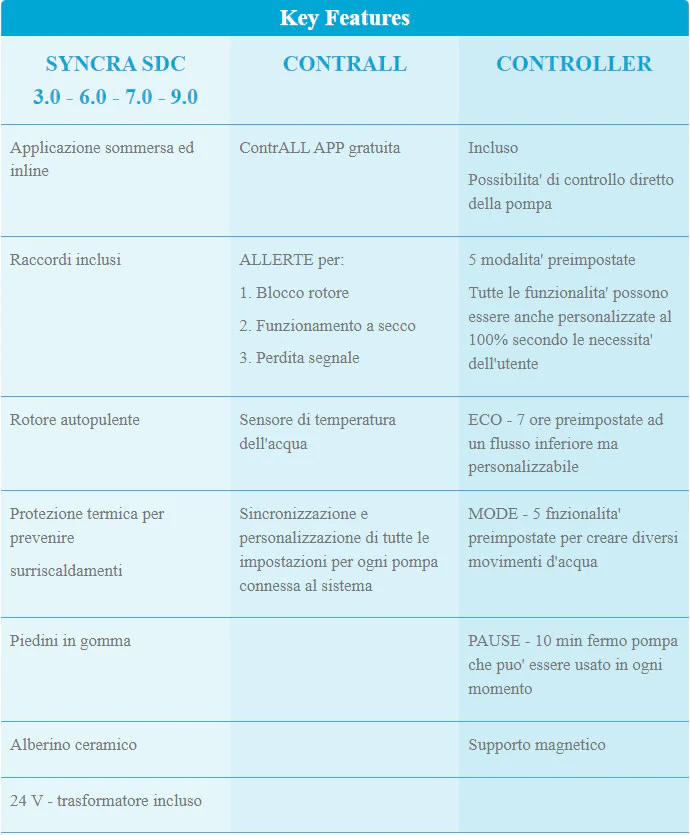 Sicce Syncra SDC 3.0 – Pompa di Risalita Elettronica con Controllo Wireless - immagine 7