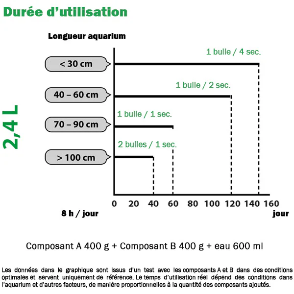MyScape-CO2 System 2,4 L ARKA - Kit CO2 Bio - immagine 5