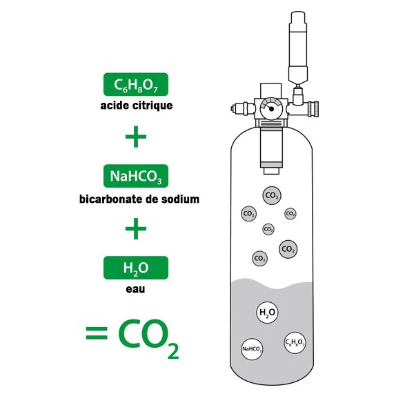 MyScape-CO2 Refill Set ARKA - Recharge composants 2 x 400 g - immagine 6