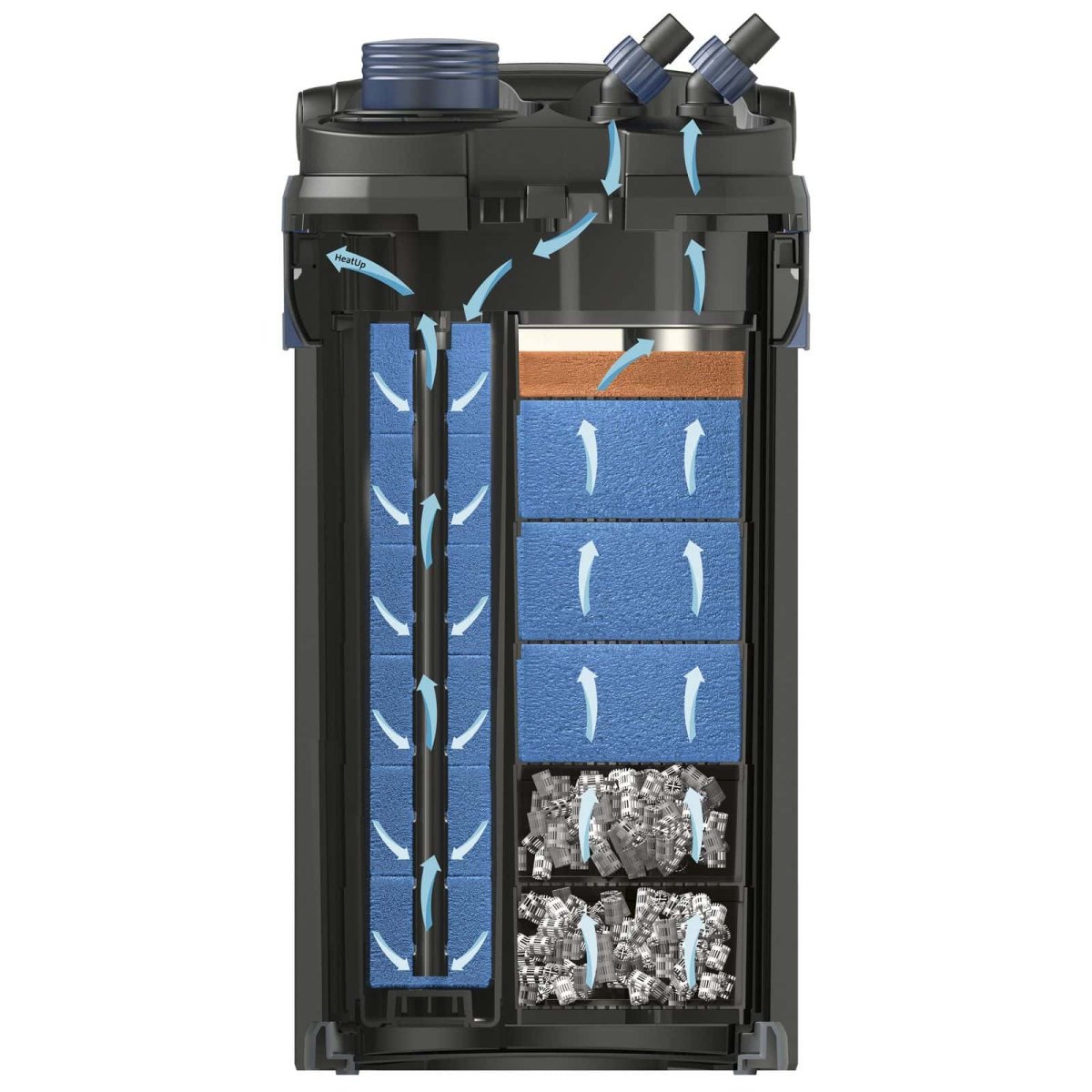 BioMaster2 Oase – Filtro esterno - immagine 3