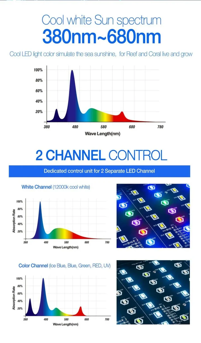 Rampe LED Récifal LICAH - STD-300 - immagine 7