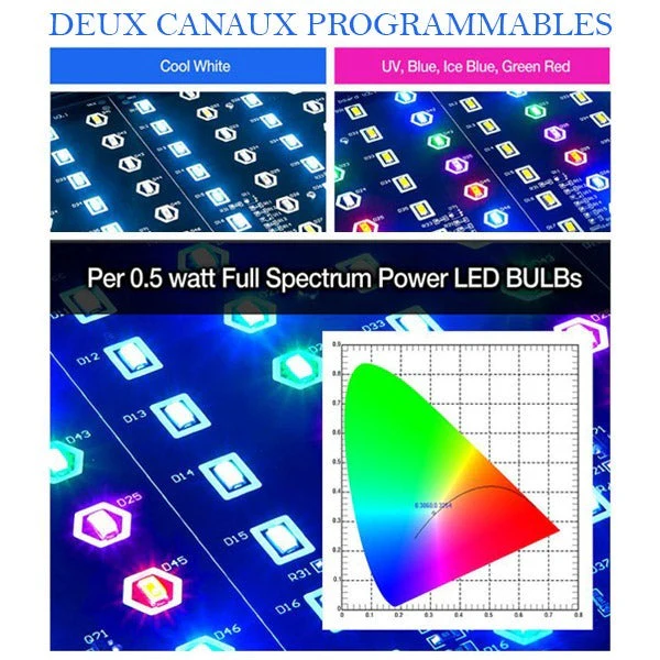 Rampe LED Récifal LICAH - STD-1200 - immagine 4