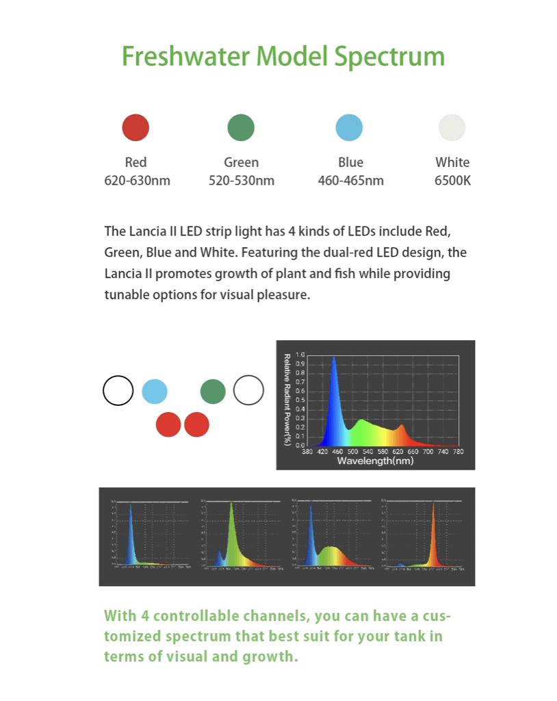 LUCI A LED ZETLIGHT -LANCIA2- Per Acquari CHIUSI e APERTI - immagine 7